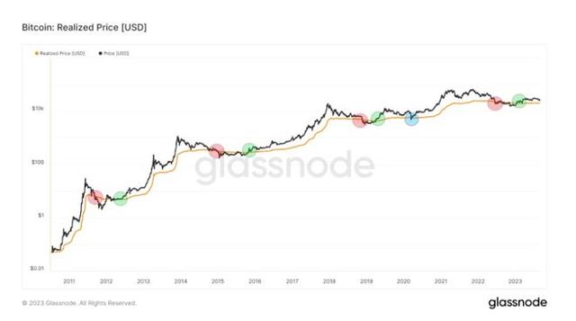 比特币实时走势图(币特币今日行情)