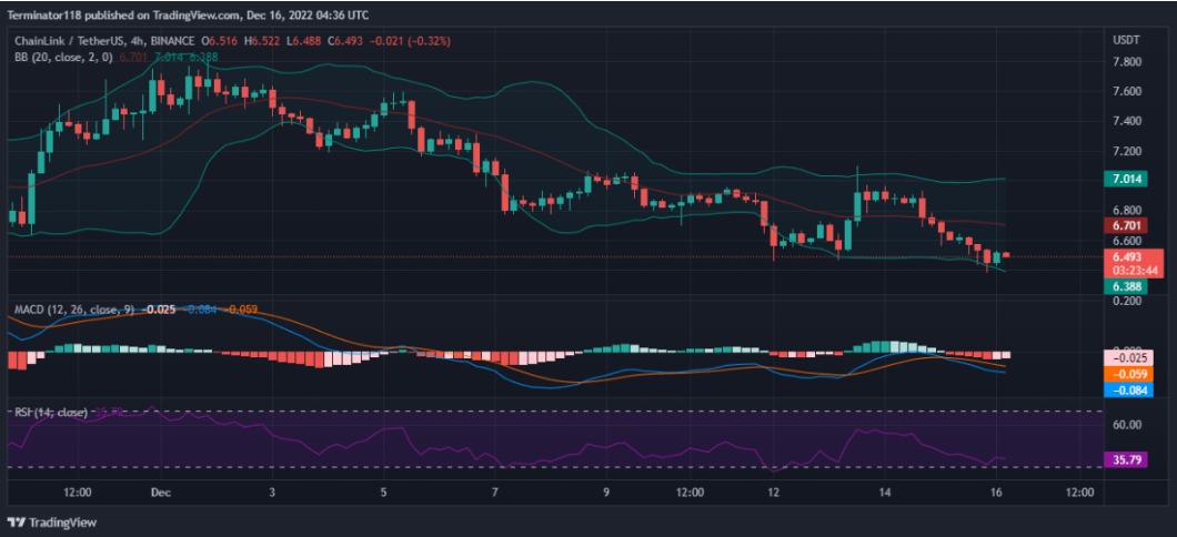 chainlink价格(chainlink最新消息)