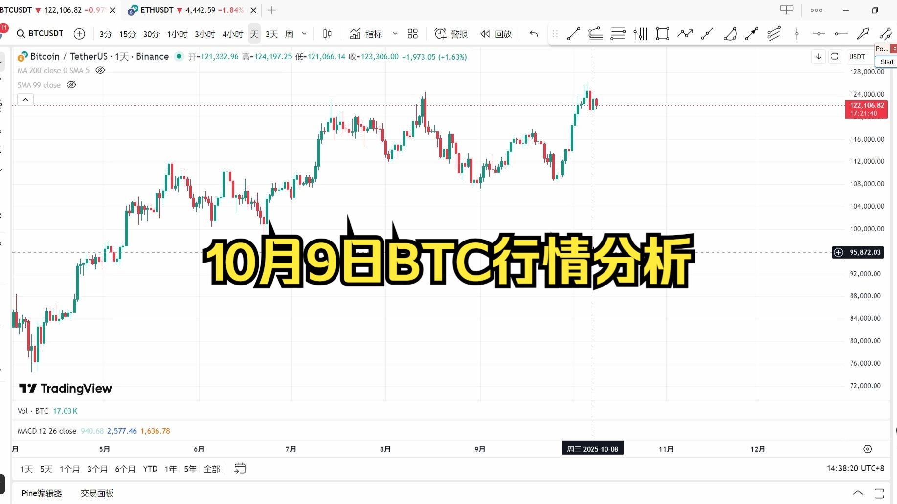 比特币最新行情调整(比特币最新动态今天)