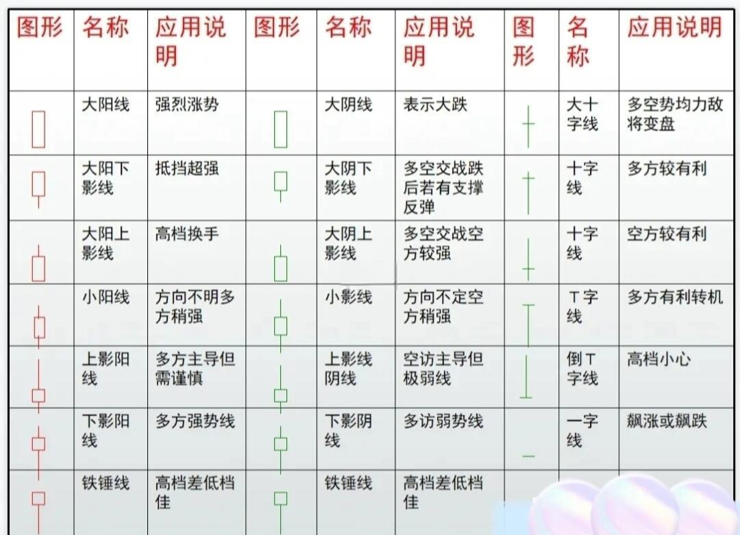 k线在哪里调(k线怎么设置比较准)