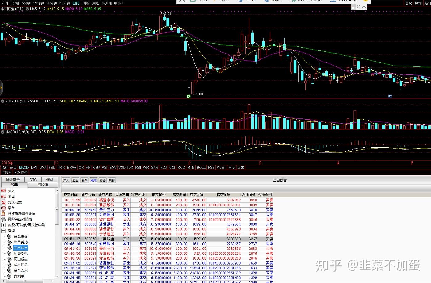 哪里买杠杆基金(杠杆在哪里买)
